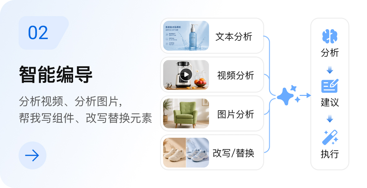 视频教程 2